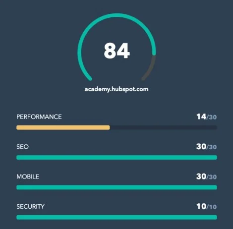 website-performance-rating